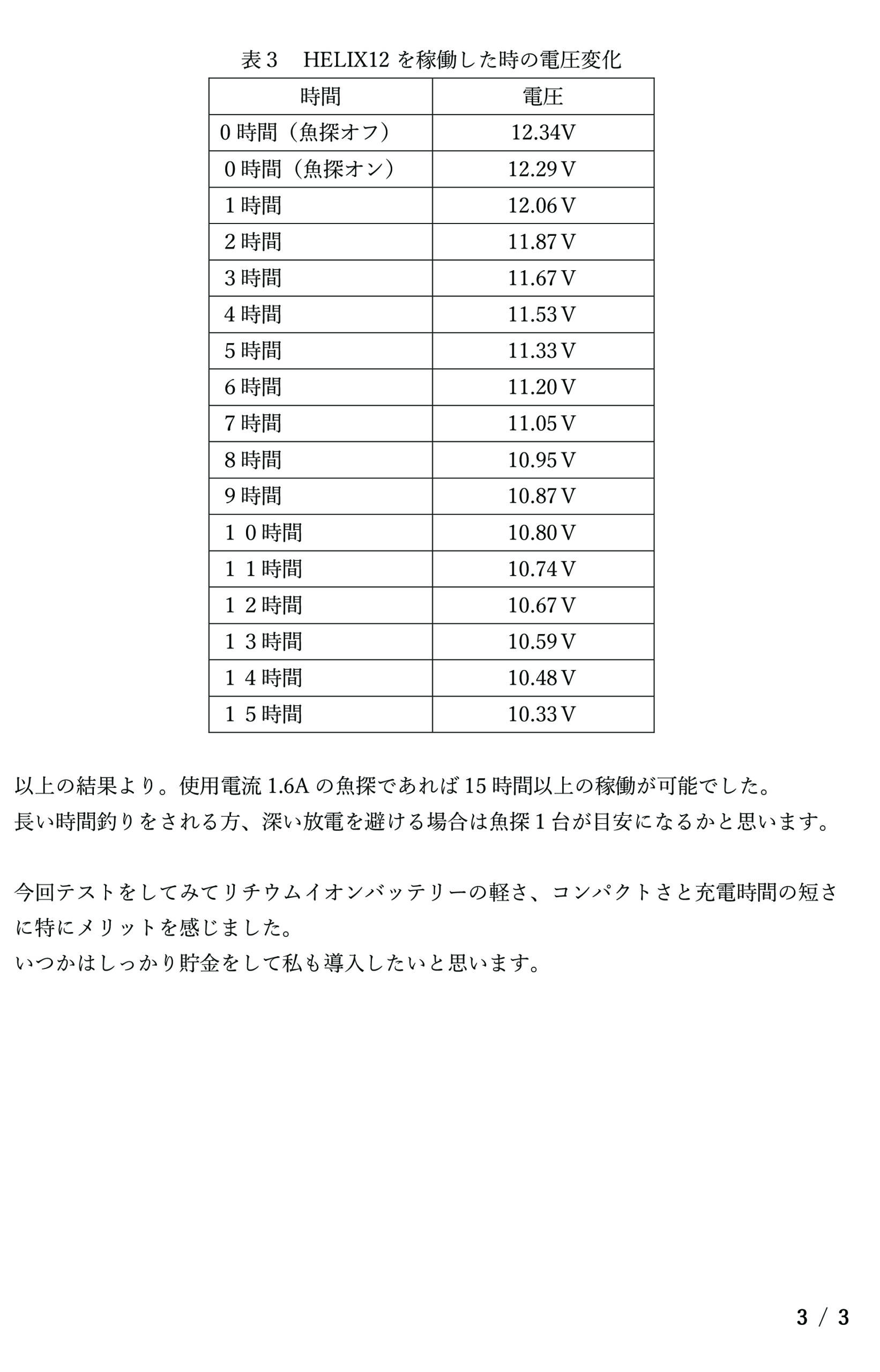 魚探用のバッテリー使用レポート | EVOTEC BLOG